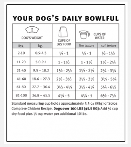 Sojos Complete Dog Food Chicken Recipe