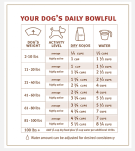 Sojos Complete Dog Food Beef Recipe
