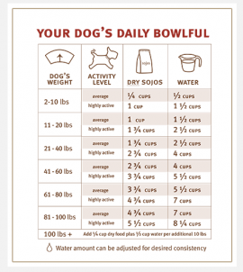 Sojos Complete Dog Food Turkey Recipe